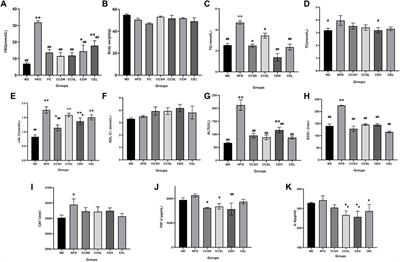 Cordyceps militaris extracts and cordycepin ameliorate type 2 diabetes mellitus by modulating the gut microbiota and metabolites